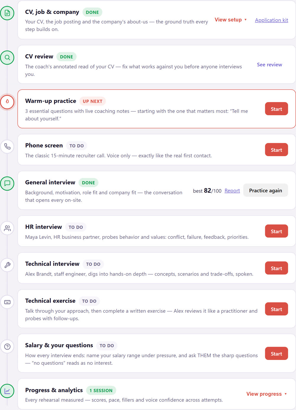 A position's journey page