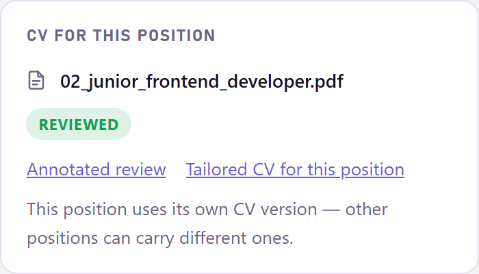 The CV panel on a position